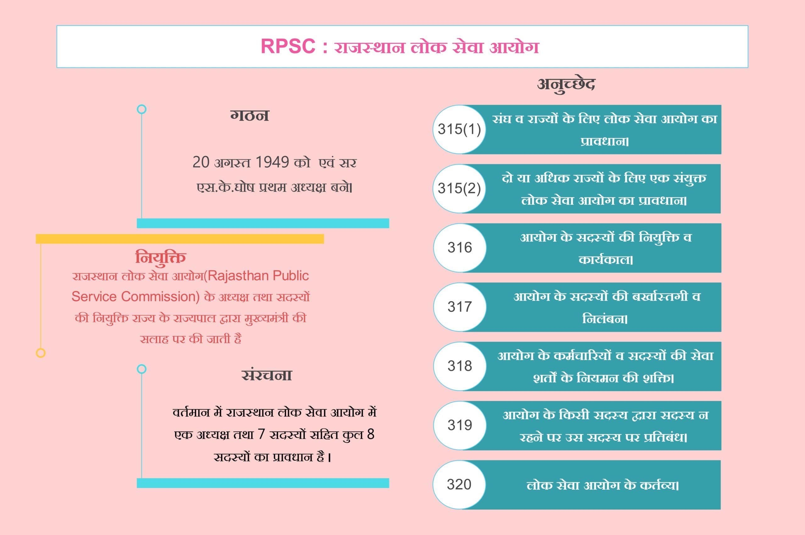 Rajasthan Public Service Commission