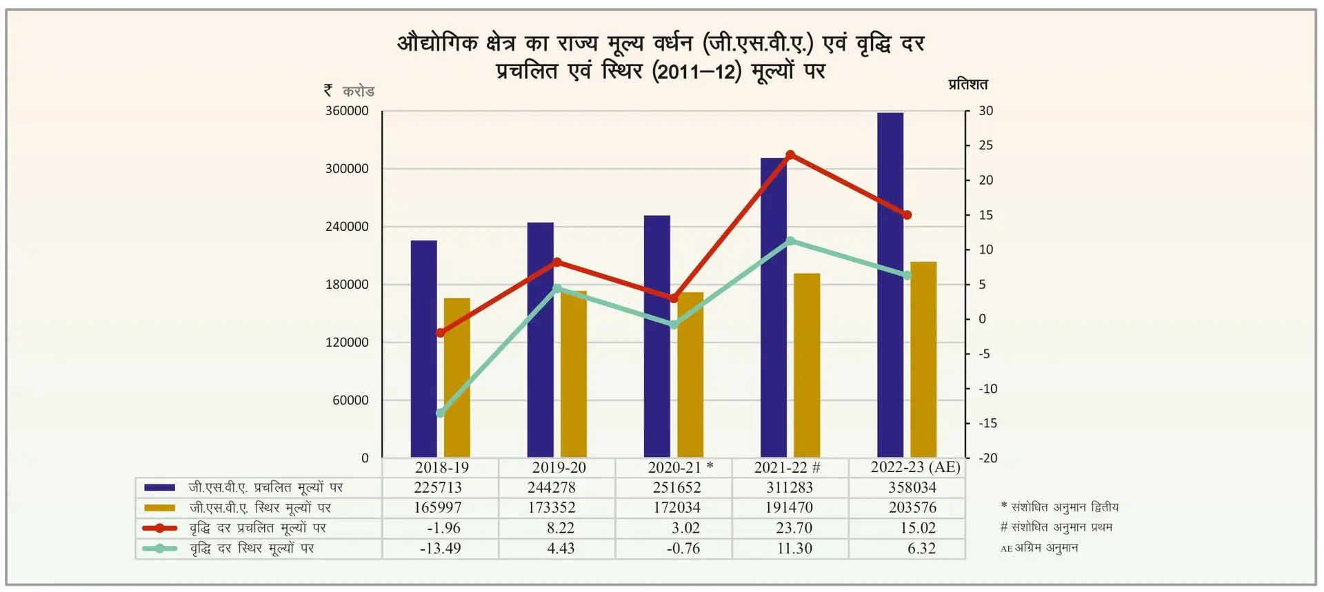 Industrial Development in Rajasthan