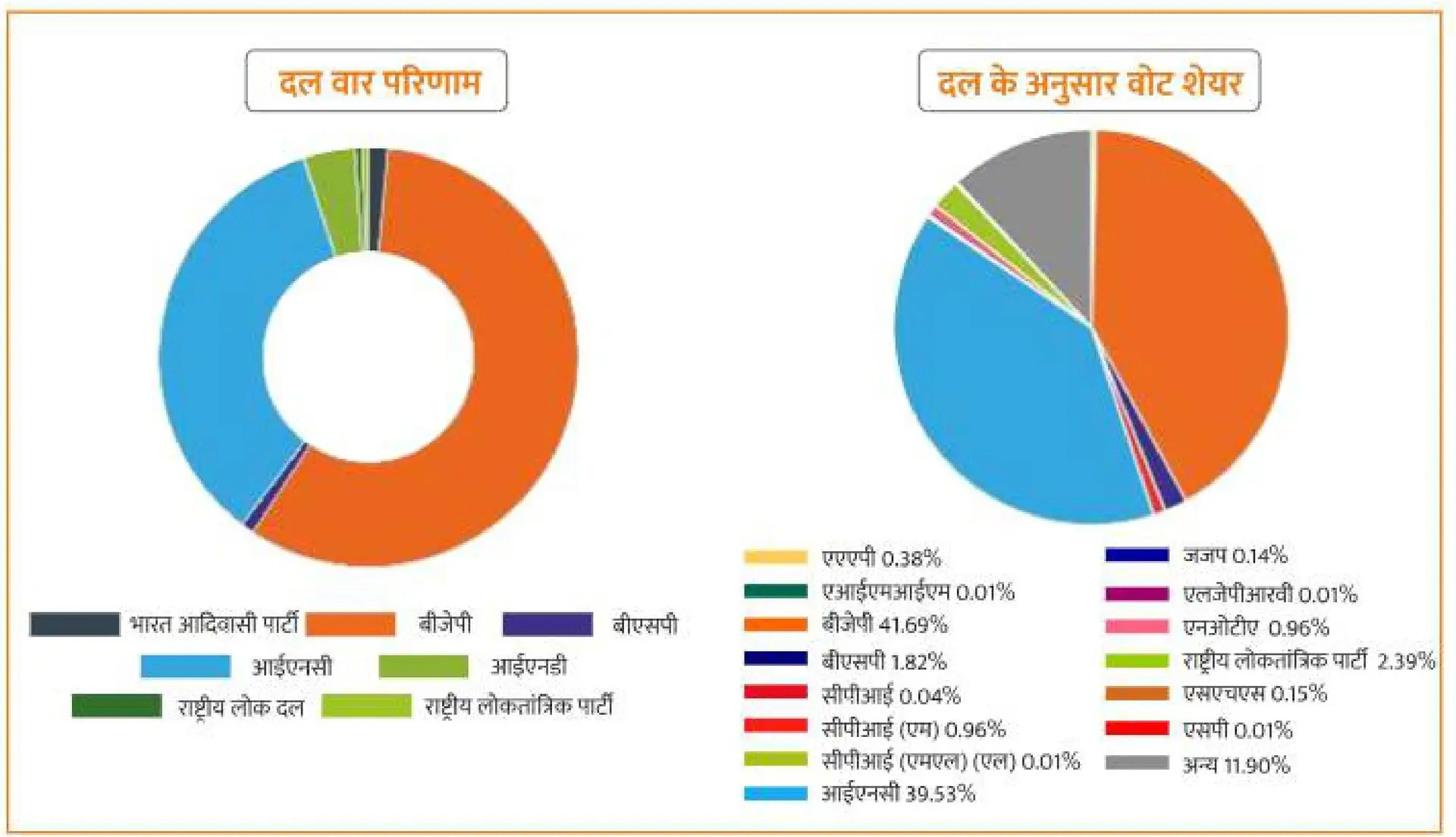 16th Rajasthan Assembly Result 