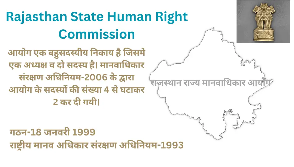 Rajasthan Human Rights Commission