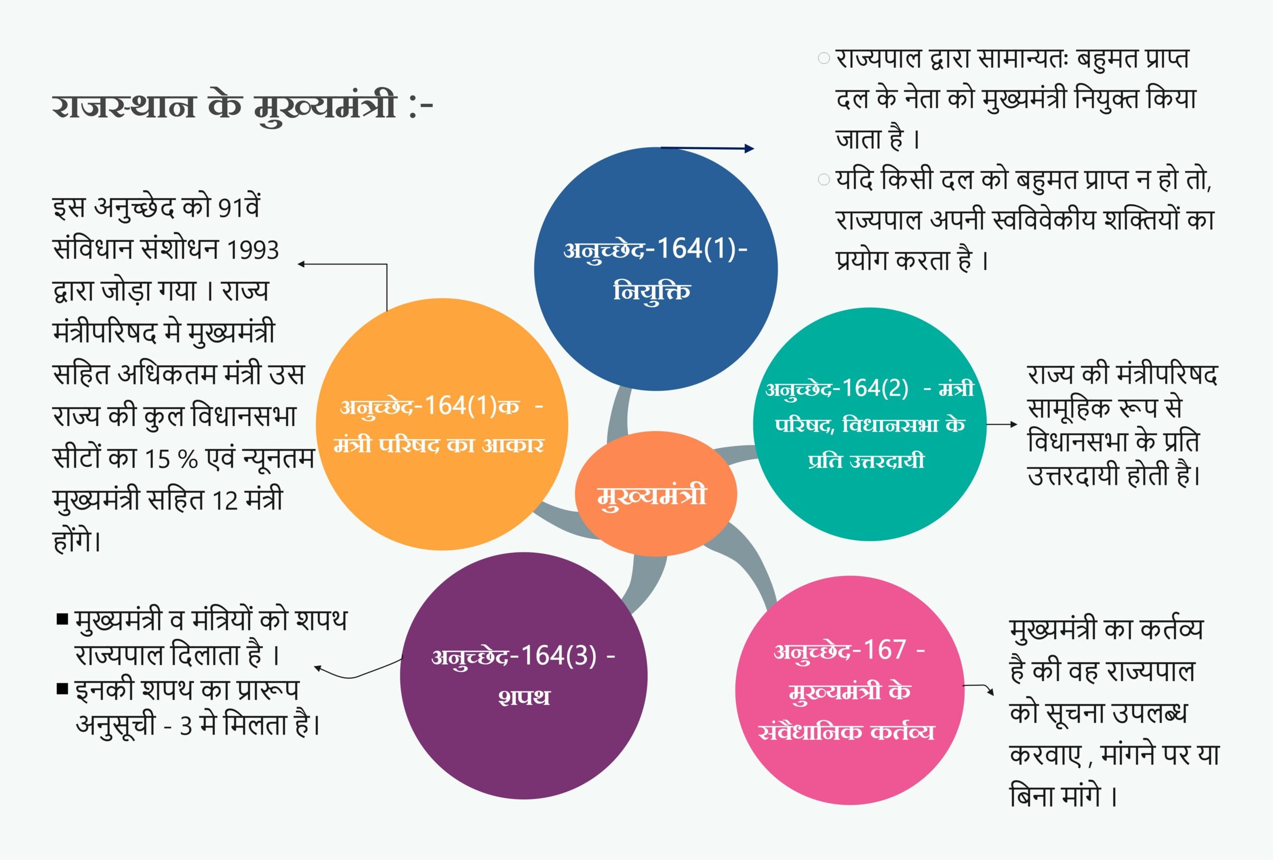 राजस्थान के मुख्यमंत्री