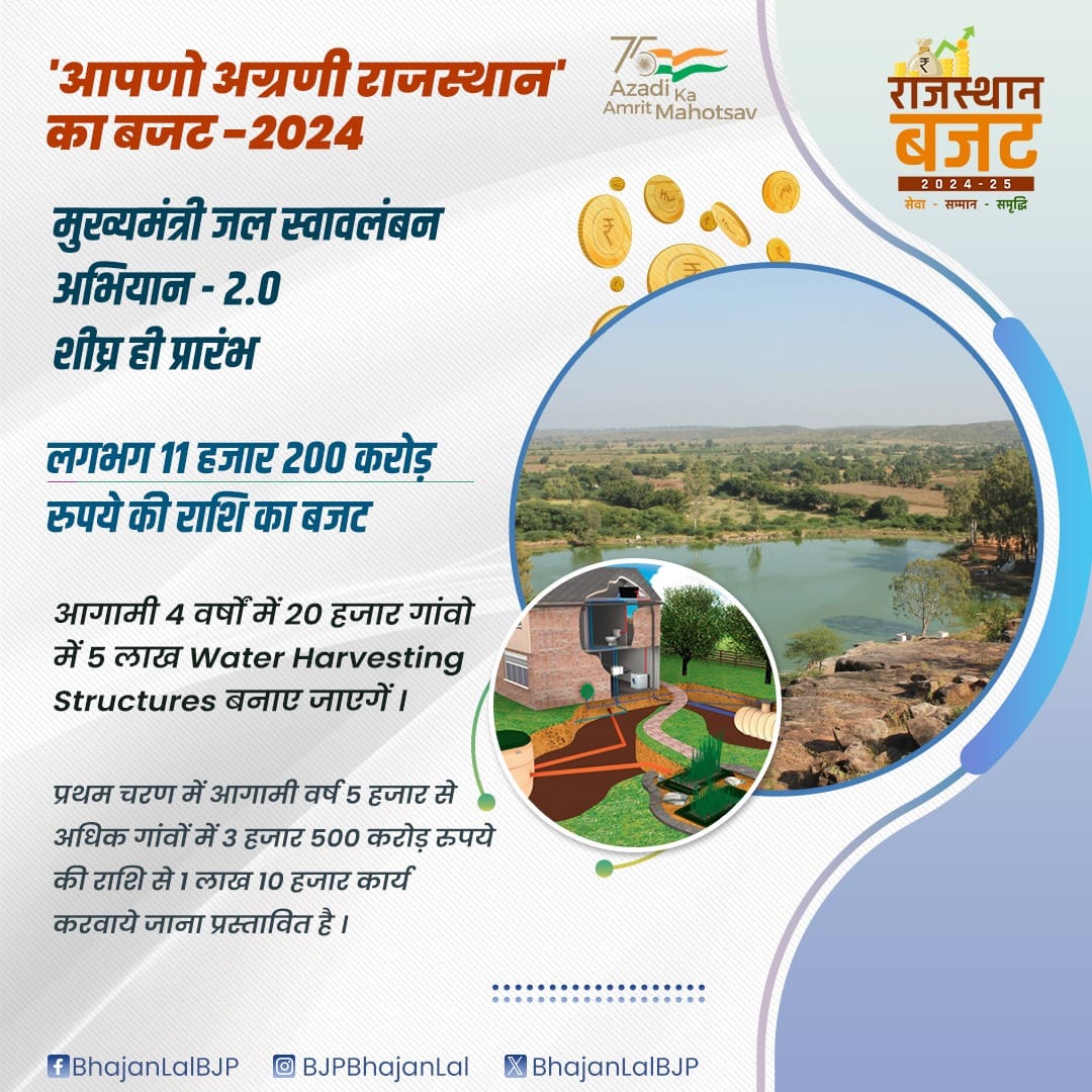 mukhyamantri jal swavlamban abhiyan