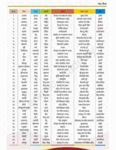 पंच गौरव योजना