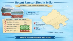 ramsar sites in rajasthan
