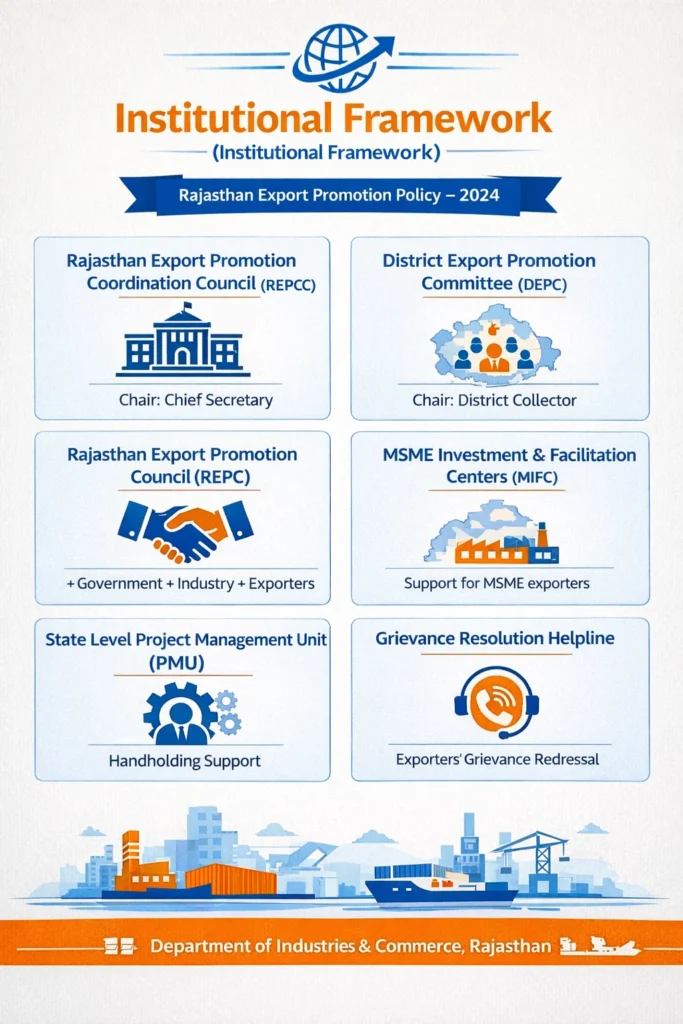 Institutional Framework