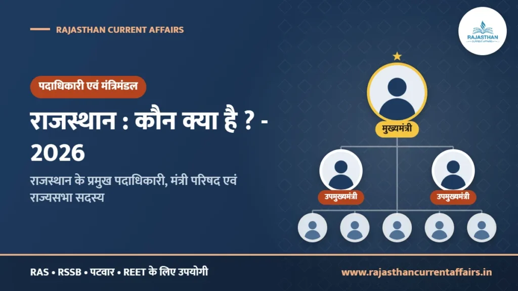 rajasthan kon kya h