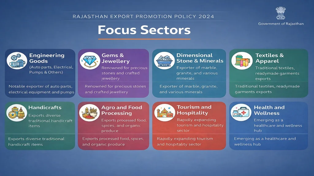 राजस्थान निर्यात प्रोत्साहन नीति-2024 (Rajasthan Export Promotion Policy-2024)