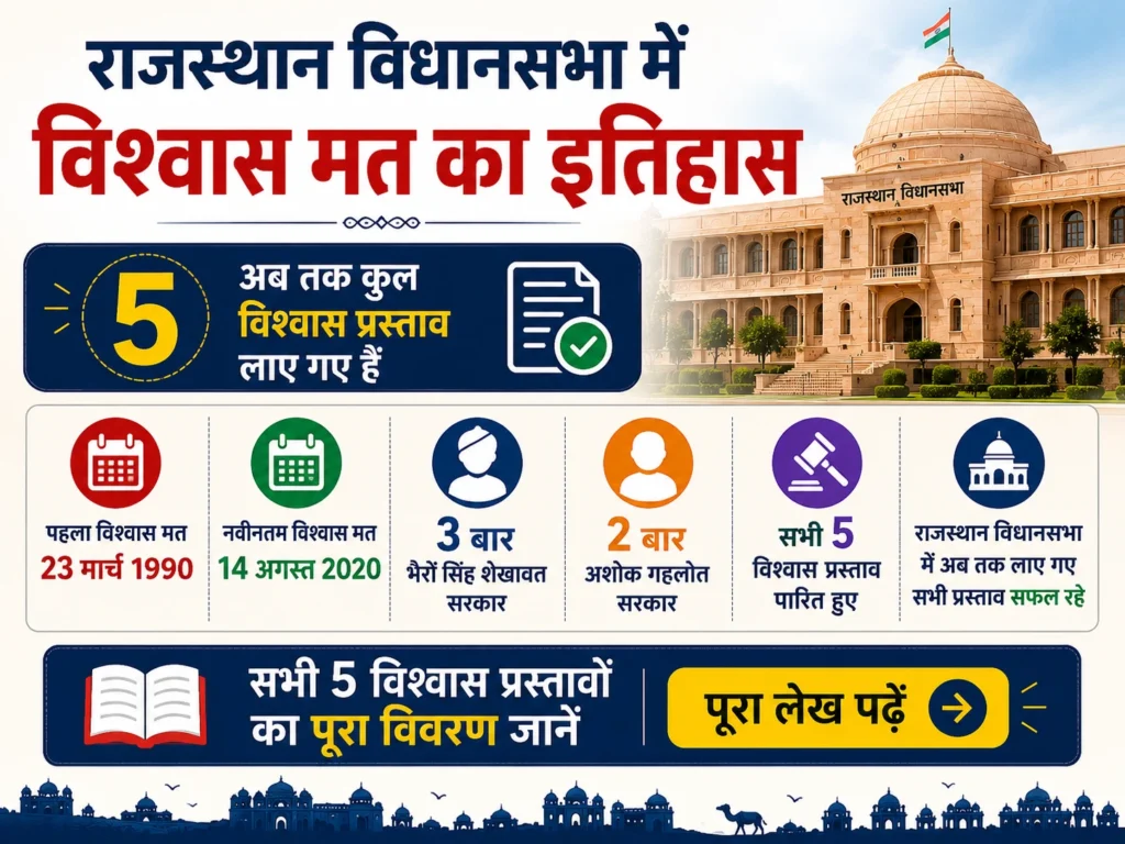 राजस्थान विधानसभा में विश्वास मत